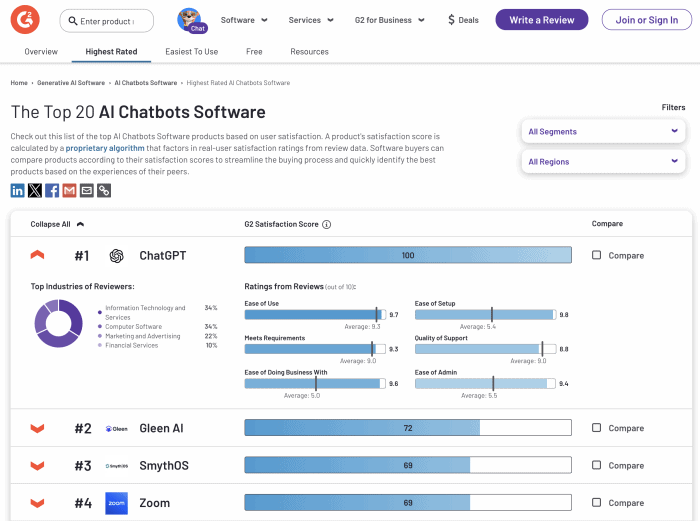 G2-ai-chatbot-software-glance